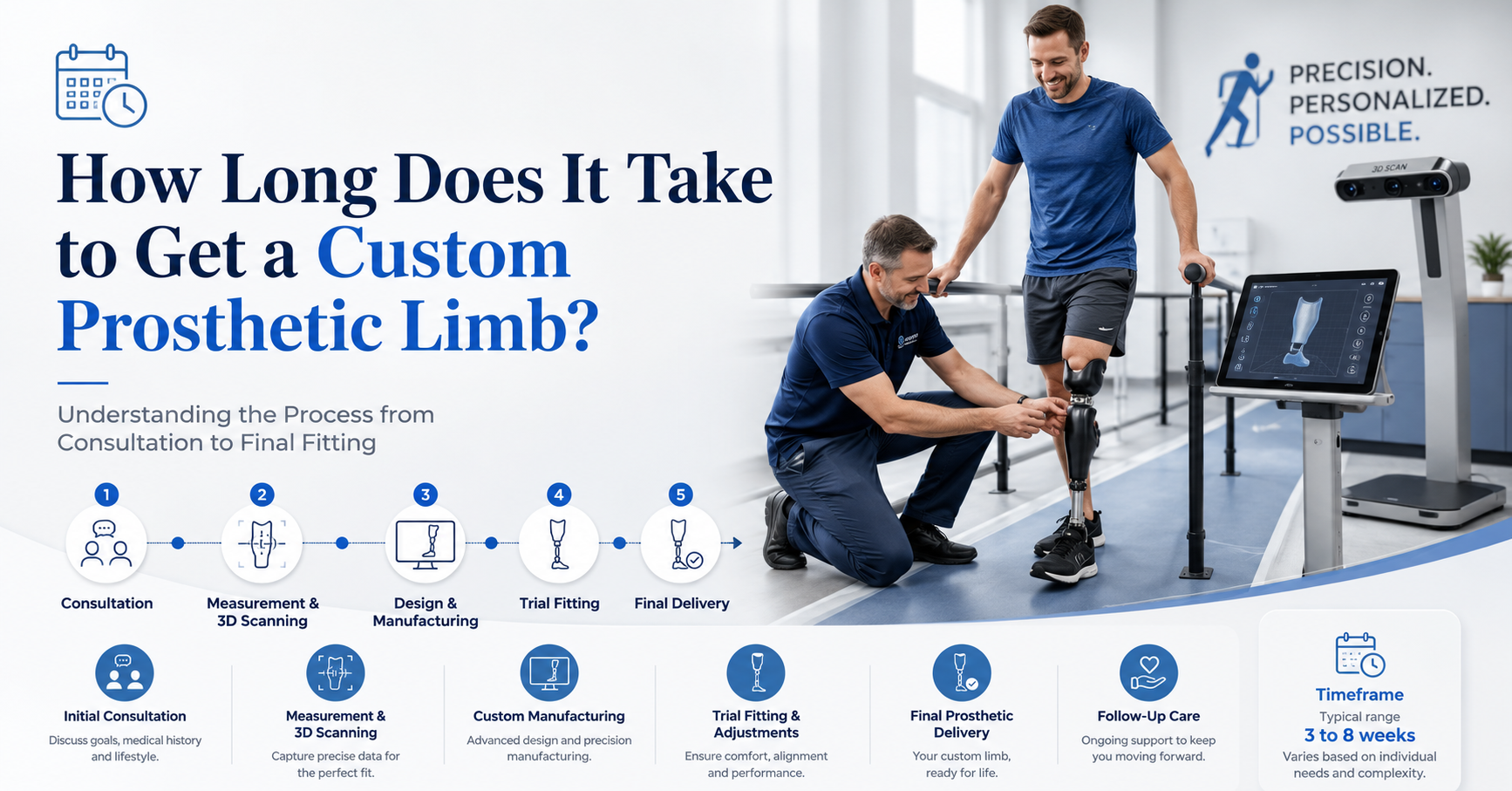 How Long Does It Take to Get a Custom Prosthetic Limb?